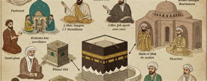 What type of Islam is in Pakistan?