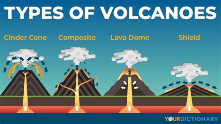 What type of lava is in cinder cone volcanoes?