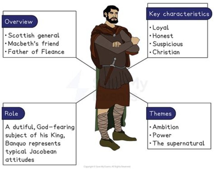 What type of person is Banquo?