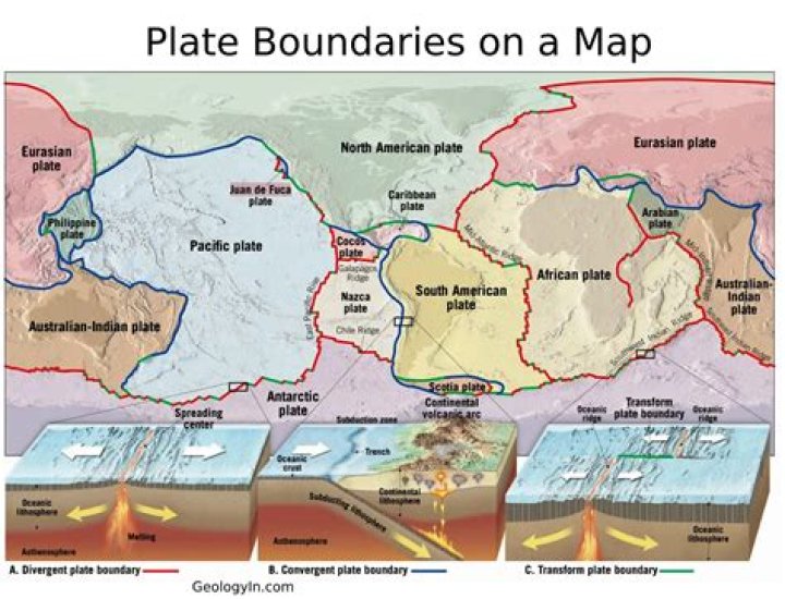 What type of plate boundaries are in Iceland?