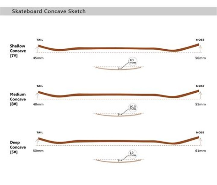 What type of skateboard is concave?