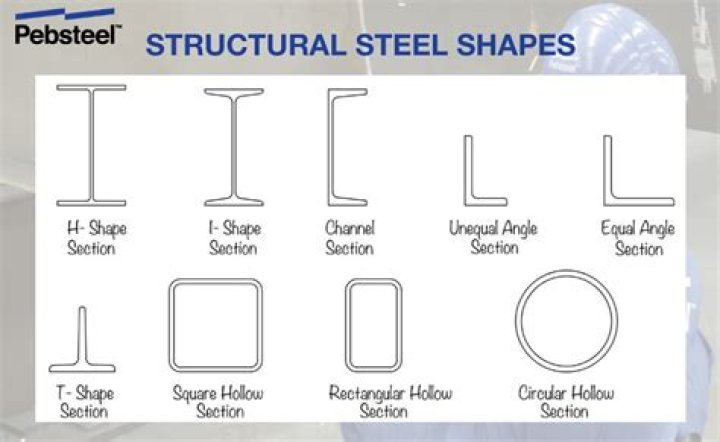 What type of steel is used for structural shapes?