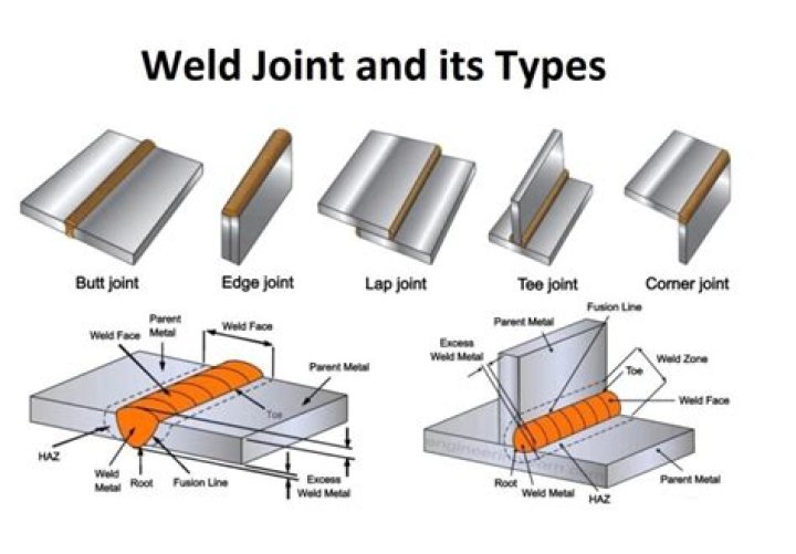 What type of welding that is used to cut metals?