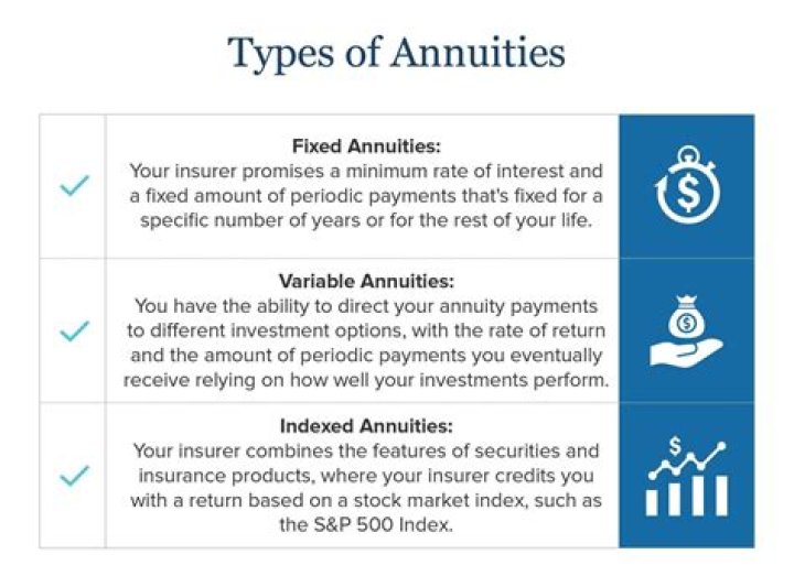 What types of annuities does Allianz offer?