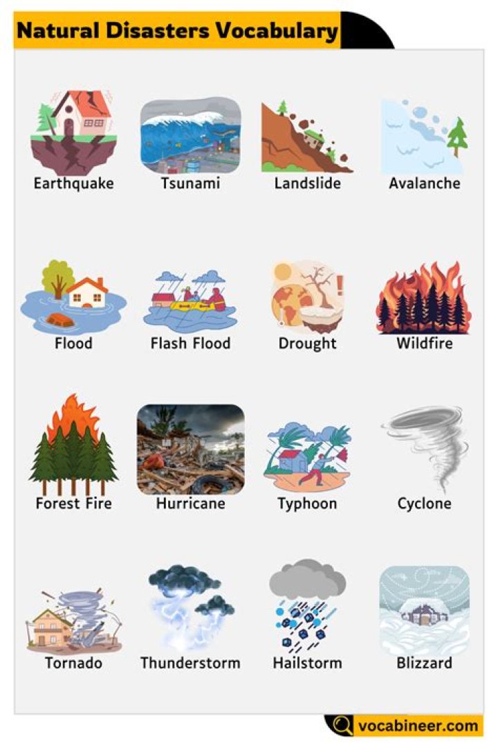What types of natural disasters occur in East Asia?
