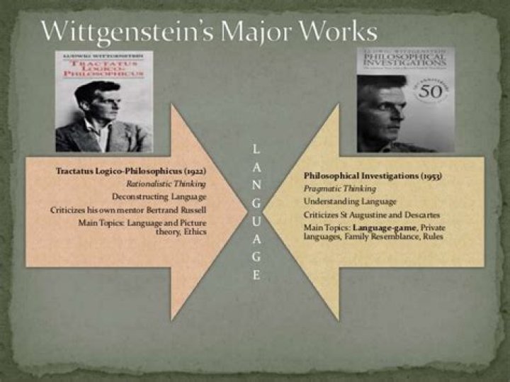What was Ludwig Wittgenstein theory?