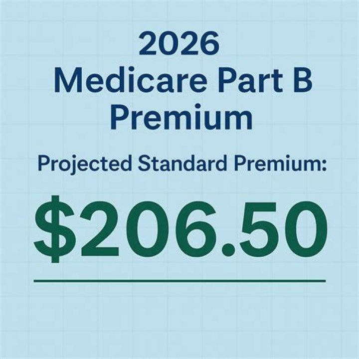 What was the 2016 Medicare Part B premium?