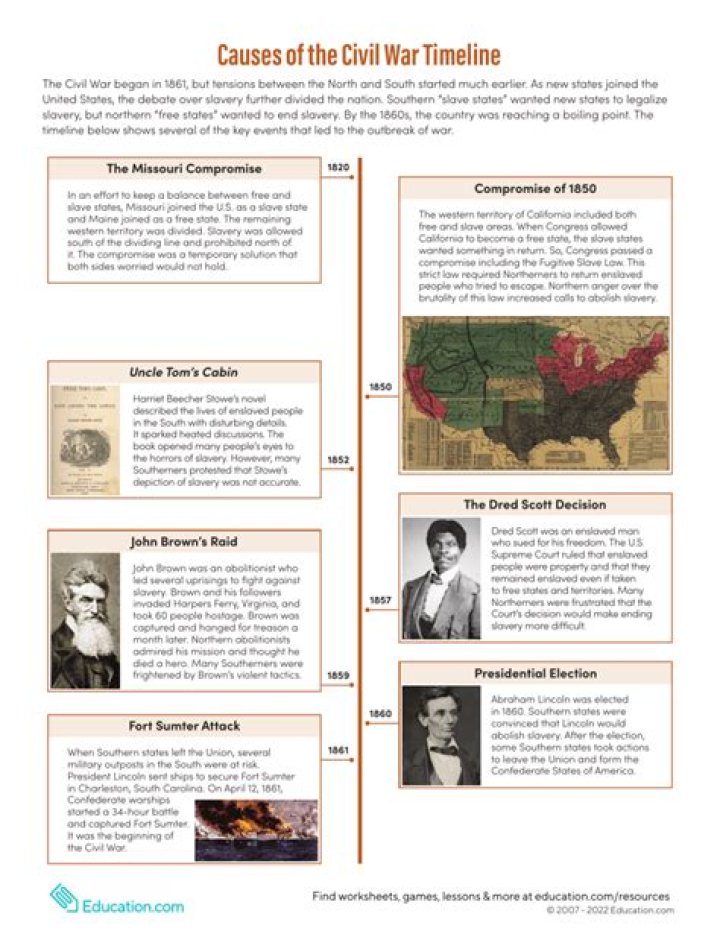 What was the 3 causes of the Civil War?