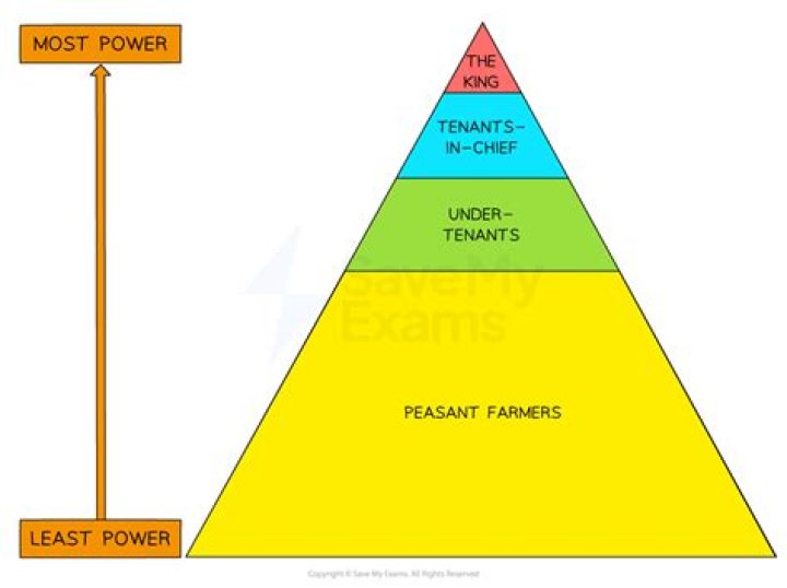 What was the economic base of the feudal system?