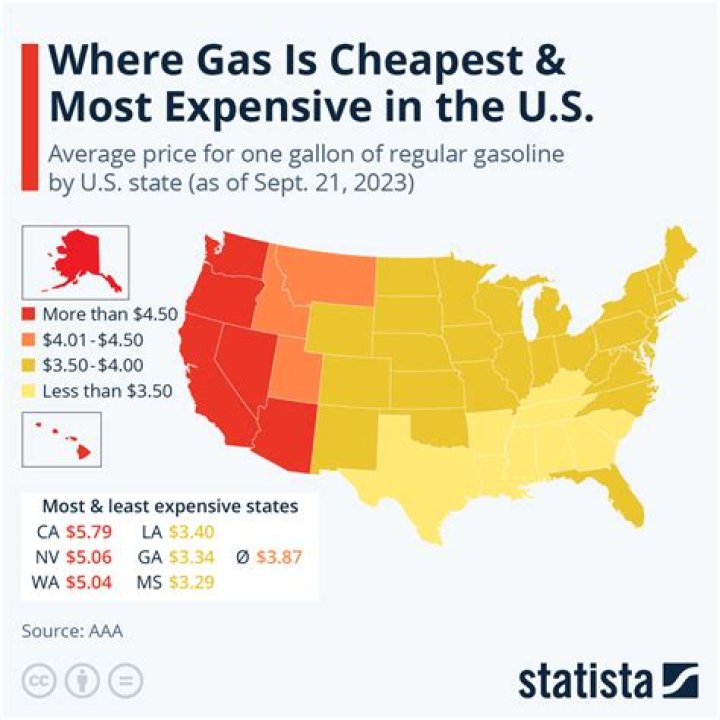 What was the highest gas prices in 2009?