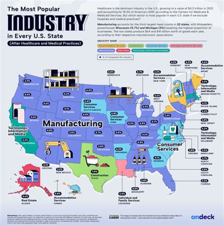 What was the main industry of the southern economy?