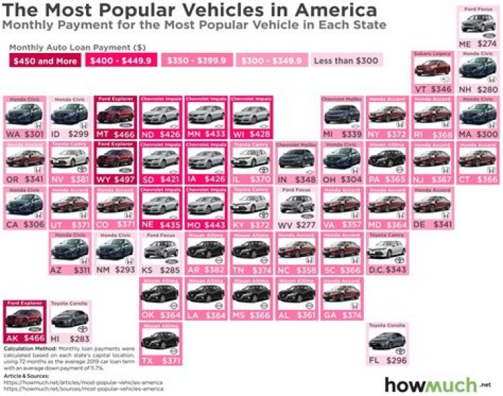 What was the most popular vehicle in 2015?