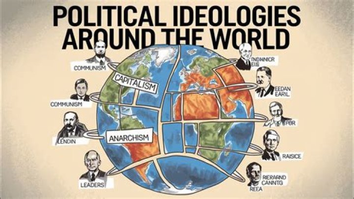 What was the political ideology of the US USSR called?