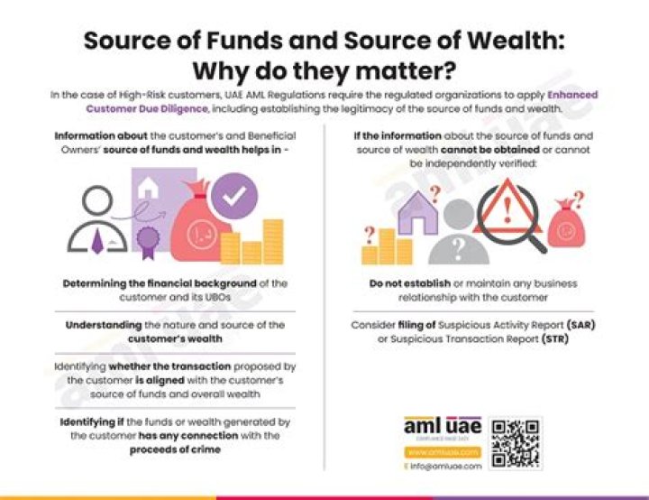 What was the source of wealth in Florence?