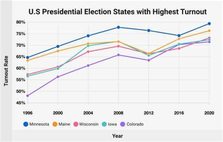 What was the voter turnout rate in 2012?