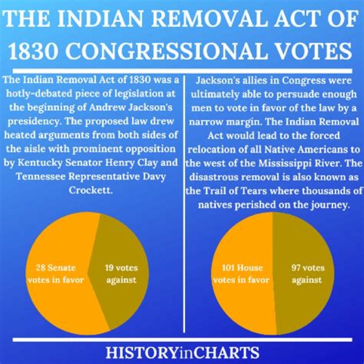 What were some effects of the Indian Removal Act?