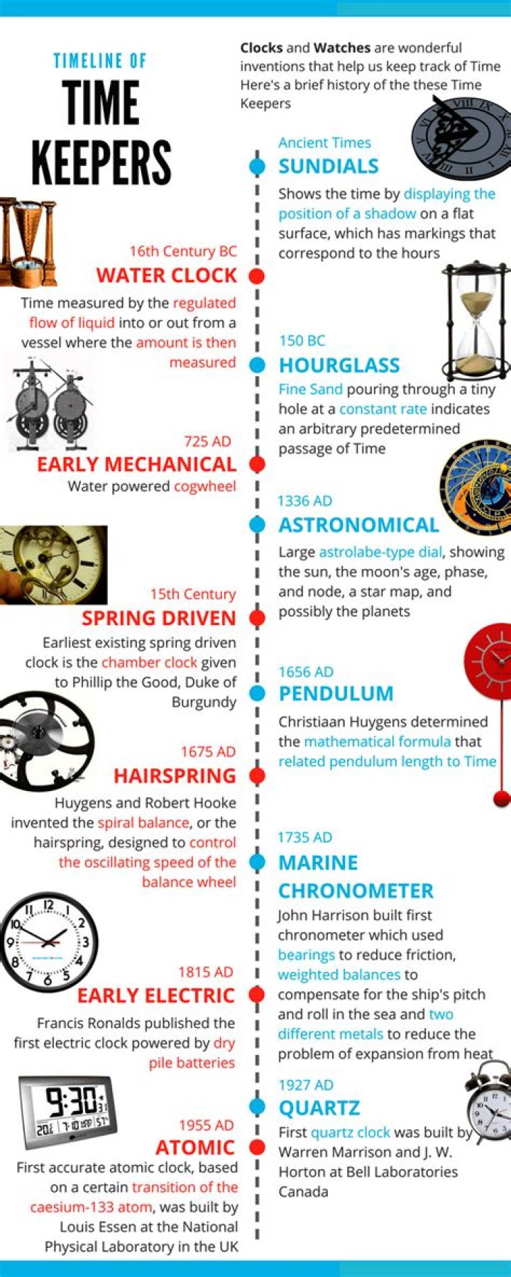 What were some of the earliest time keeping devices?