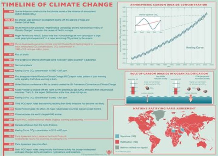 What will happen with climate change?