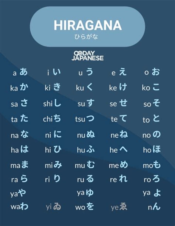 What words use hiragana?