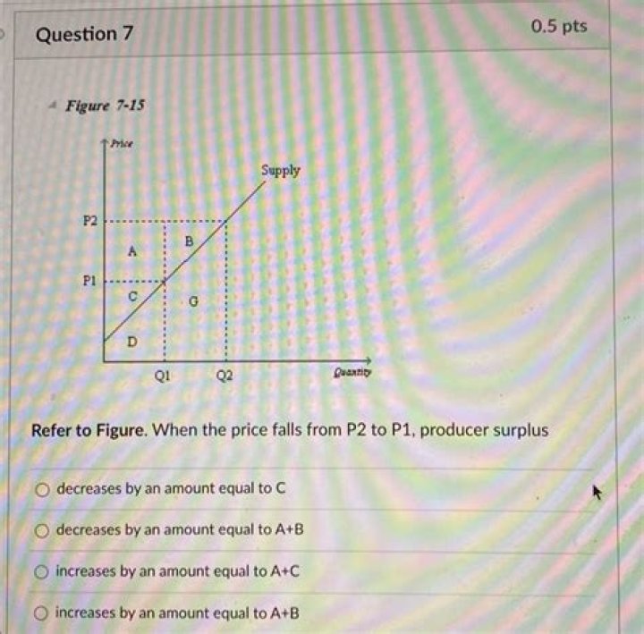 What would be the situation if the price was moved from p2 to p3?