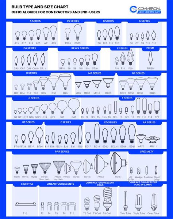 Whats the difference between 921 and 922 bulbs?