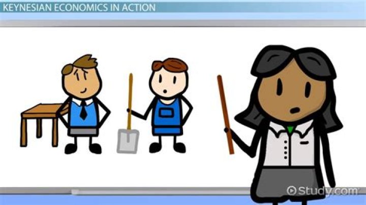 When and why did Keynesian economic school lose its influence?