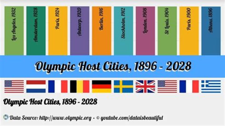 When did Denmark host the Olympics?