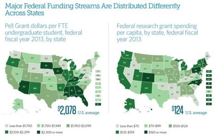 When did federal funding for education start?
