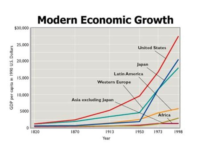 When did modern economic growth first happen?