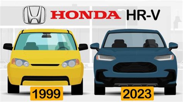When did the Honda HRV come out?