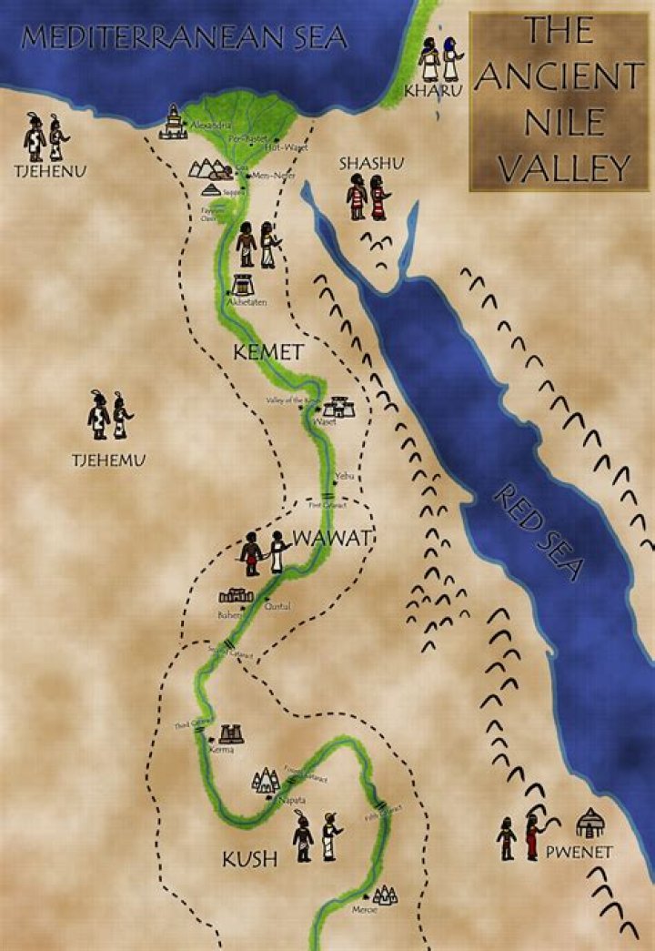 When did the Nile River Valley civilization start?