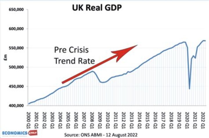 When did UK become a service economy?