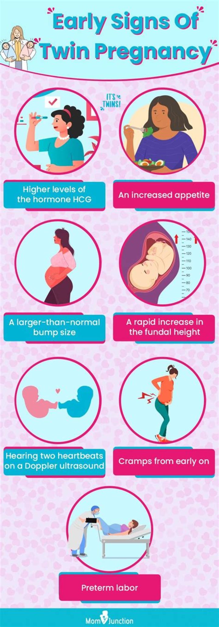 When do you have to stop lying on your back when pregnant with twins?
