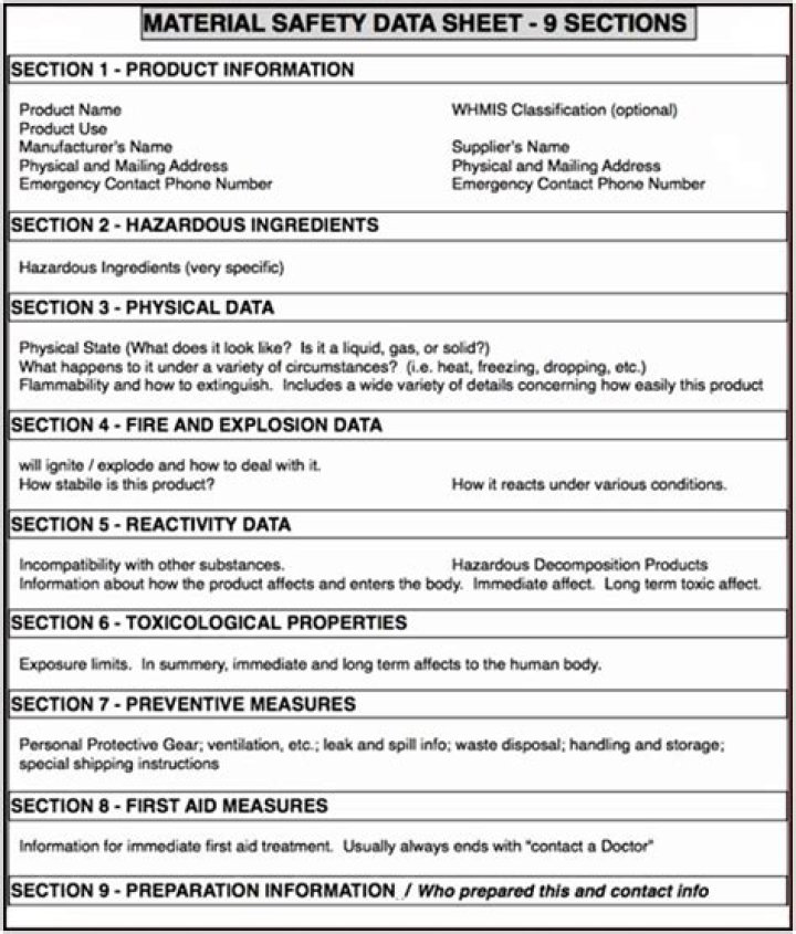 When Must Safety Data Sheets SDS be updated?