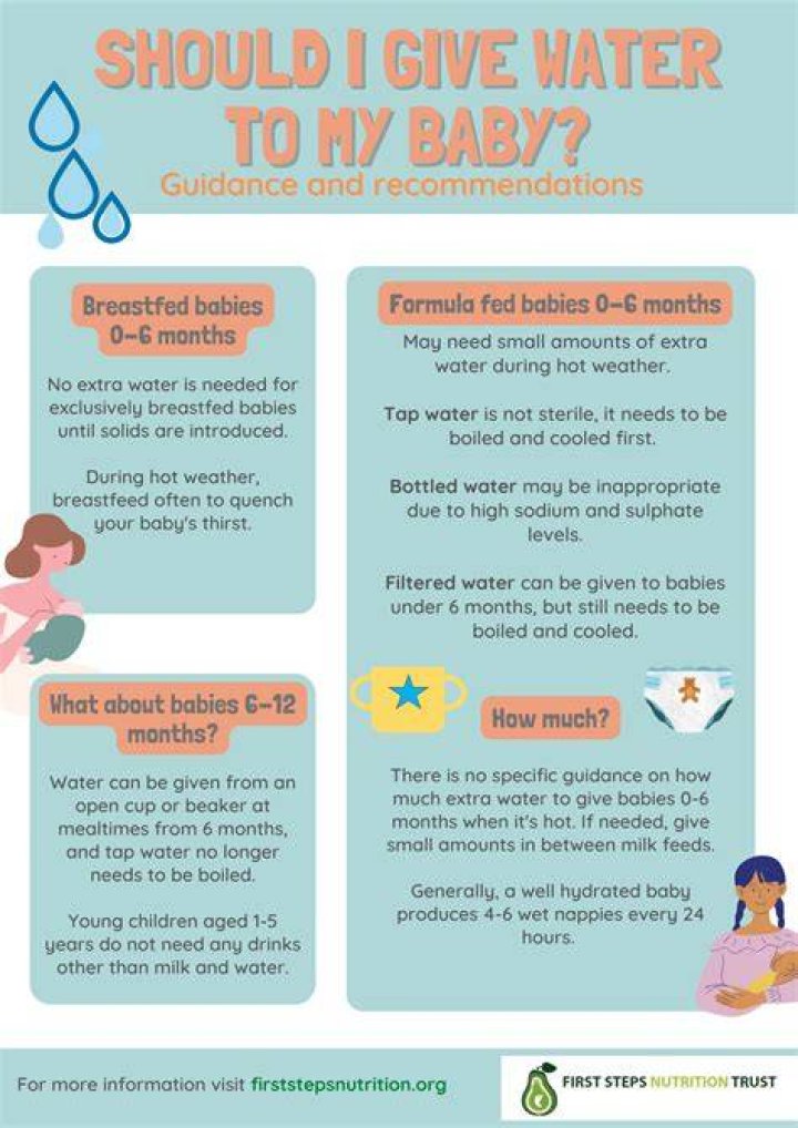 When should I introduce water to my baby?