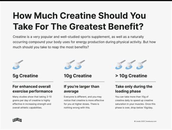 When should I take creatine 1?