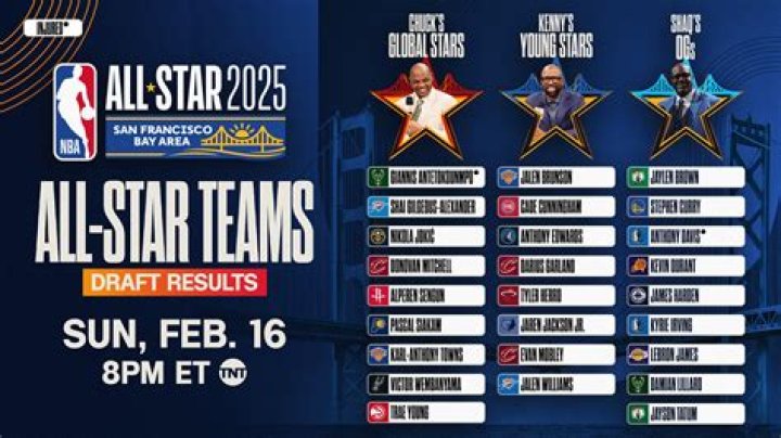 When was the 2015 All Star Game?