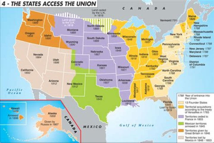When were states admitted to the union?