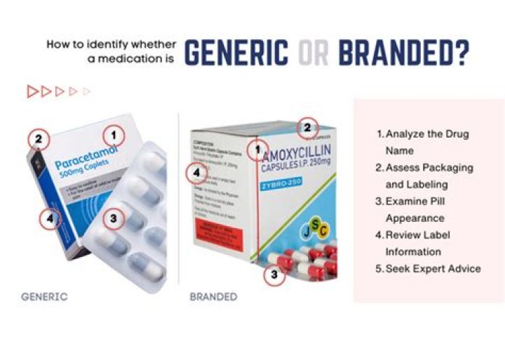 Where can I buy generic medications for $5 at Walgreens?