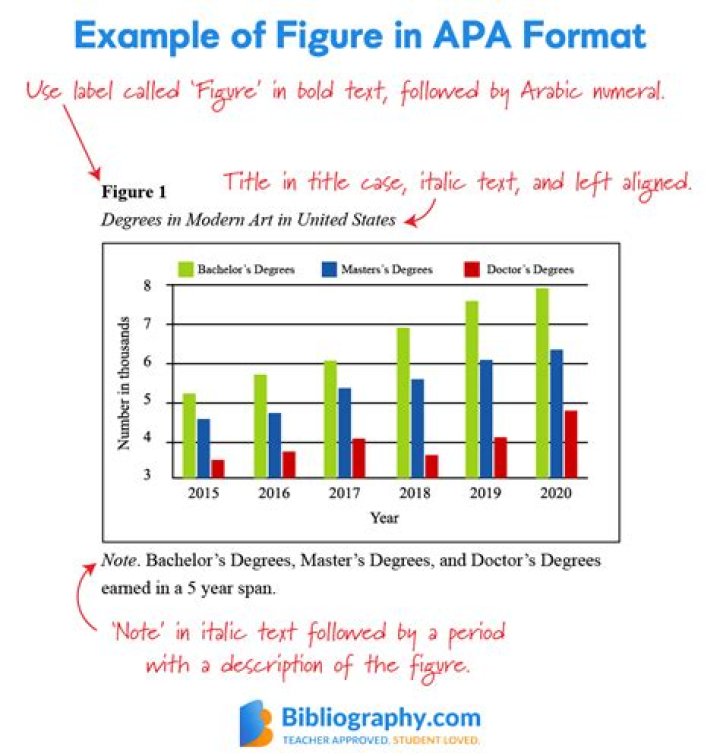 Where can I cite APA for free?