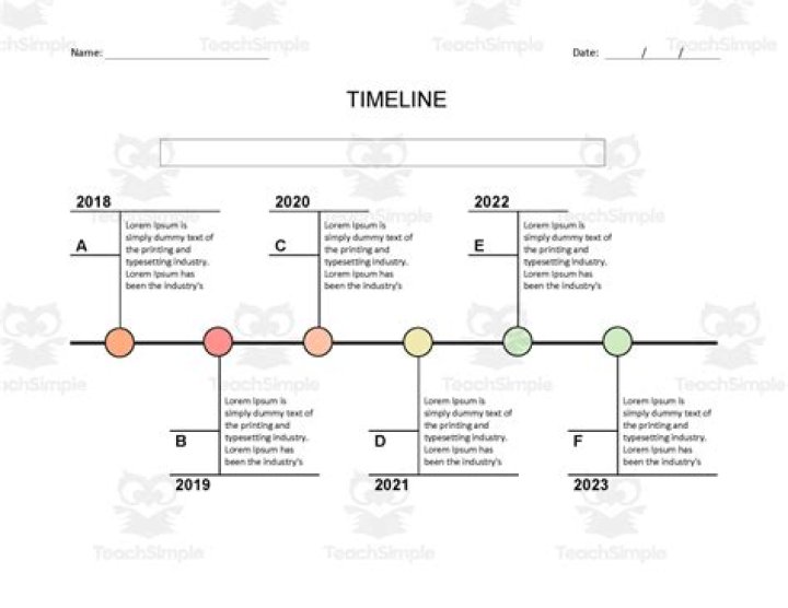 Where can I find a timeline template?