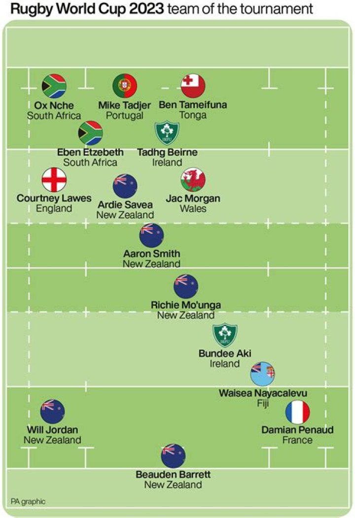 Where can I watch the Rugby World Cup 2021?