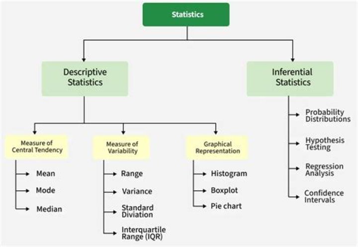Where can I work with a degree in economics and statistics in Kenya?