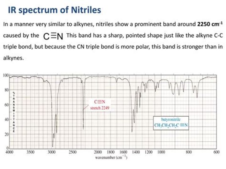 Where do nitriles show up on IR?