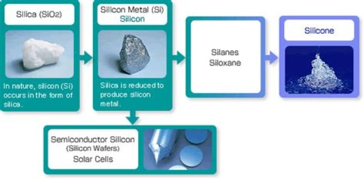Where does silicon get mined?