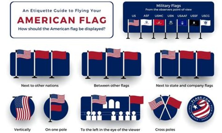 Where does the American flag fly 24 7?