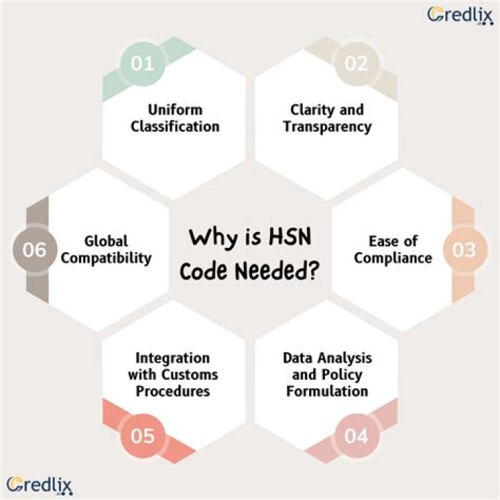 Where is HSN located?
