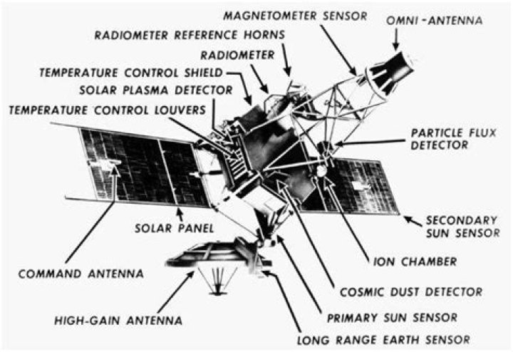 Where is Mariner 2 today?