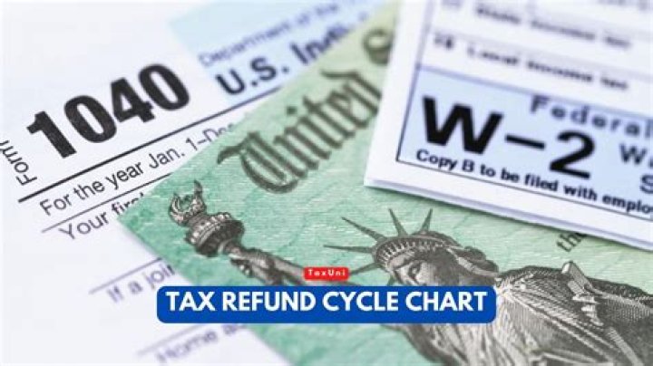 Where is my 2015 tax refund?