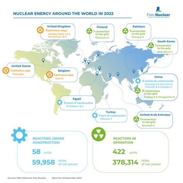 Where is nuclear energy commonly used?